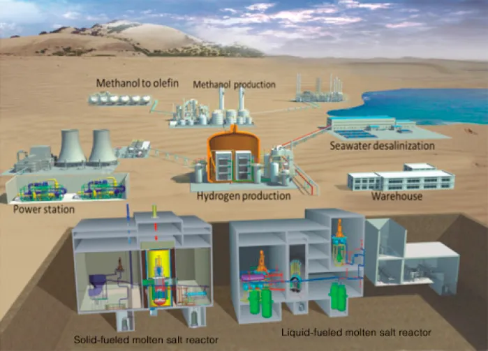 Rethinking Thorium Technology β ADES for the Future of Energy 2 3 s2.0 B9780081011263000178 f17 04 9780081011263